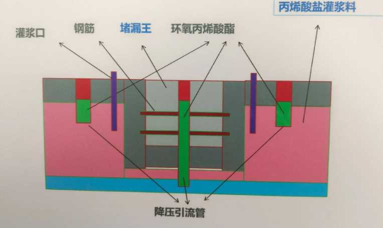 石家庄平山县防水堵漏工程设计