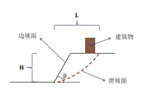 石家庄平山县边坡工程设计